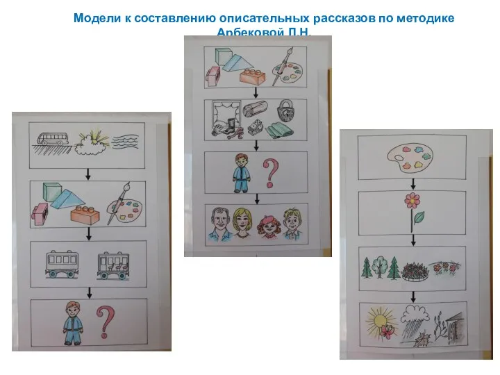 Модели к составлению описательных рассказов по методике Арбековой Л.Н.