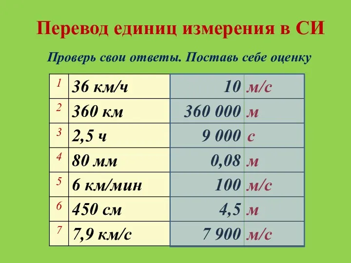 Проверь свои ответы. Поставь себе оценку Перевод единиц измерения в СИ