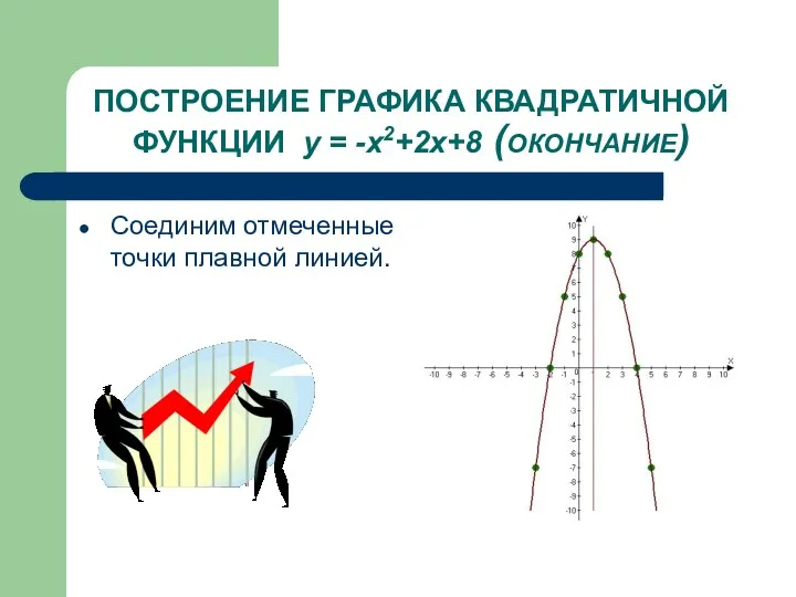 ПОСТРОЕНИЕ ГРАФИКА КВАДРАТИЧНОЙ ФУНКЦИИ у = -х2+2х+8 (ОКОНЧАНИЕ) Соединим отмеченные точки плавной линией.