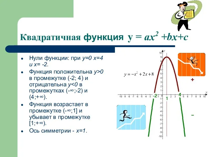 Квадратичная функция y = ax2 +bx+c Нули функции: при у=0