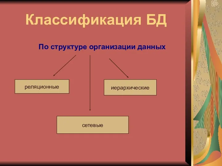 Классификация БД По структуре организации данных реляционные иерархические сетевые