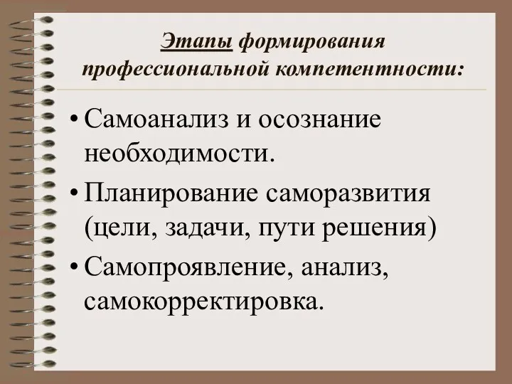 Этапы формирования профессиональной компетентности: Самоанализ и осознание необходимости. Планирование саморазвития