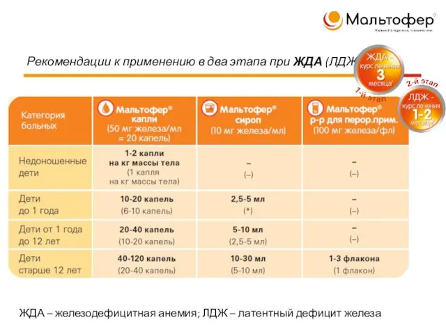 Рекомендации к применению в два этапа при ЖДА (ЛДЖ) ЖДА