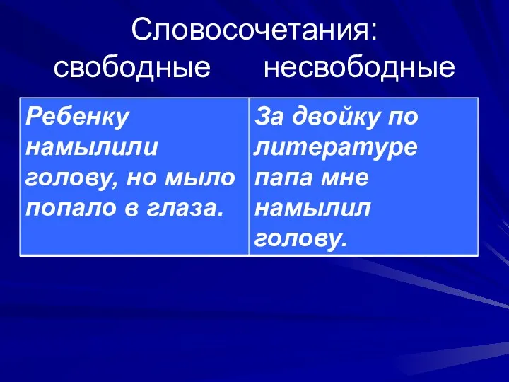 Словосочетания: свободные несвободные