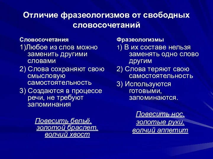 Отличие фразеологизмов от свободных словосочетаний Словосочетания 1)Любое из слов можно