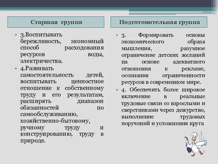 Старшая группа Подготовительная группа 3.Воспитывать бережливость, экономный способ расходования ресурсов