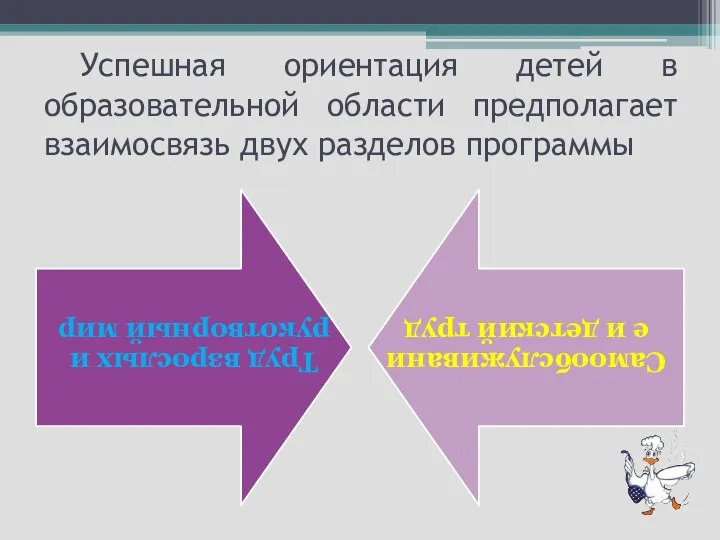 Успешная ориентация детей в образовательной области предполагает взаимосвязь двух разделов программы