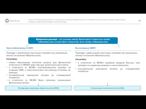 Глава 18. Бухгалтерский учет отложенных налоговых обязательств и отложенных налоговых