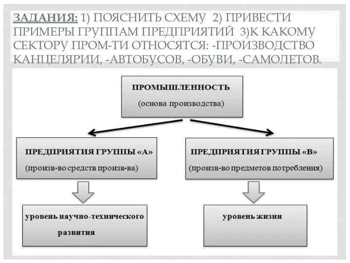 ЗАДАНИЯ: 1) ПОЯСНИТЬ СХЕМУ 2) ПРИВЕСТИ ПРИМЕРЫ ГРУППАМ ПРЕДПРИЯТИЙ 3)К