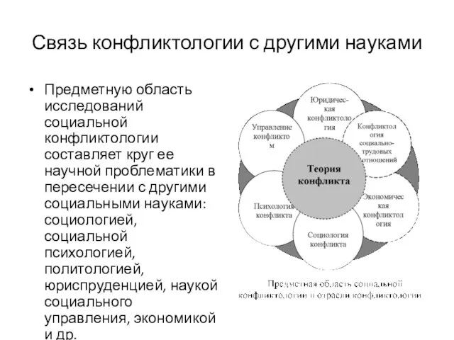 Связь конфликтологии с другими науками Предметную область исследований социальной конфликтологии