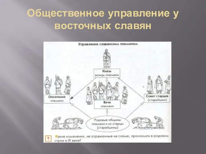 Общественное управление у восточных славян