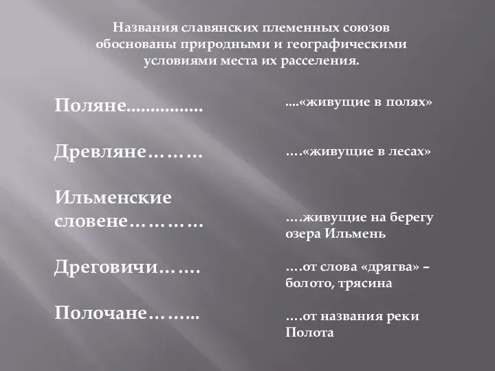 Названия славянских племенных союзов обоснованы природными и географическими условиями места