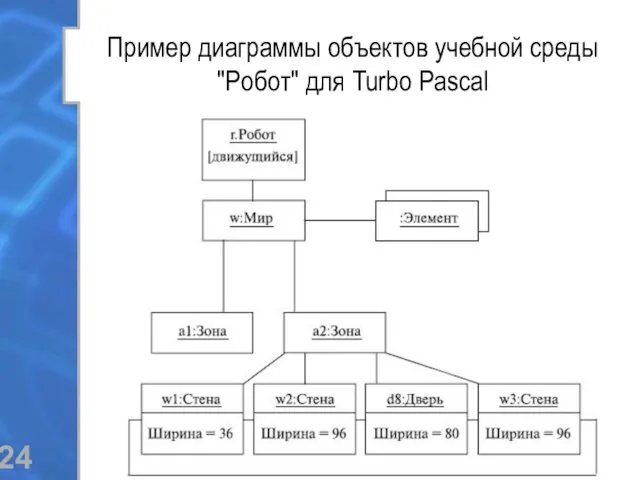 Пример диаграммы объектов учебной среды "Робот" для Turbo Pascal