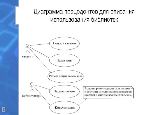 Диаграмма прецедентов для описания использования библиотек