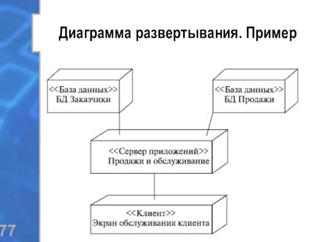 Диаграмма развертывания. Пример