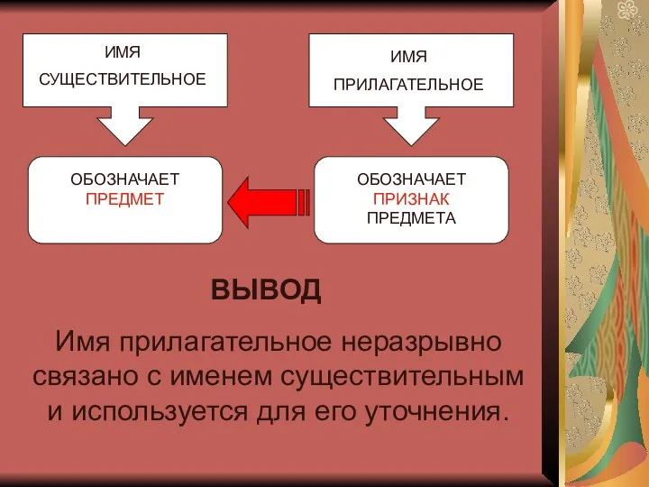 ИМЯ СУЩЕСТВИТЕЛЬНОЕ ИМЯ ПРИЛАГАТЕЛЬНОЕ ОБОЗНАЧАЕТ ПРЕДМЕТ ОБОЗНАЧАЕТ ПРИЗНАК ПРЕДМЕТА Имя