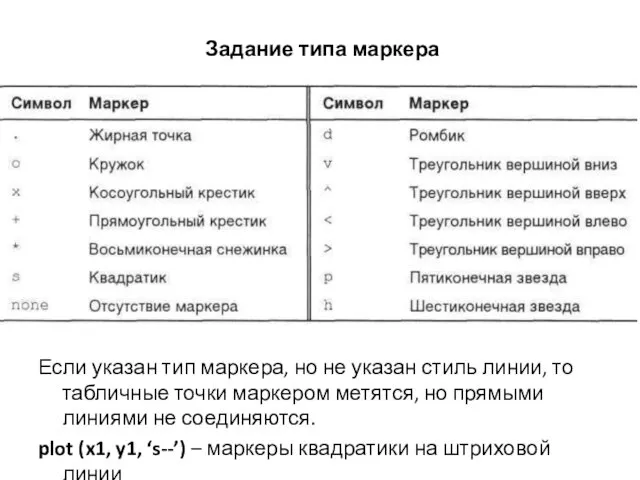 Задание типа маркера Если указан тип маркера, но не указан