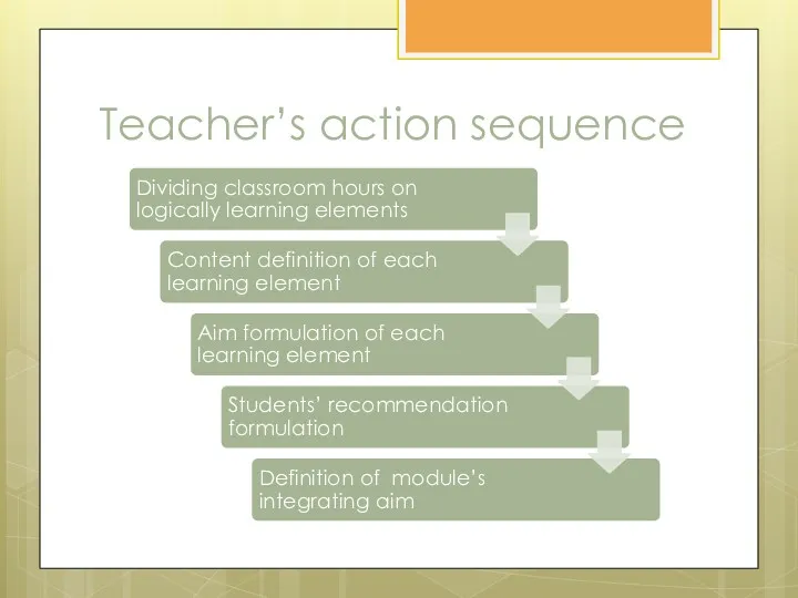 Teacher’s action sequence