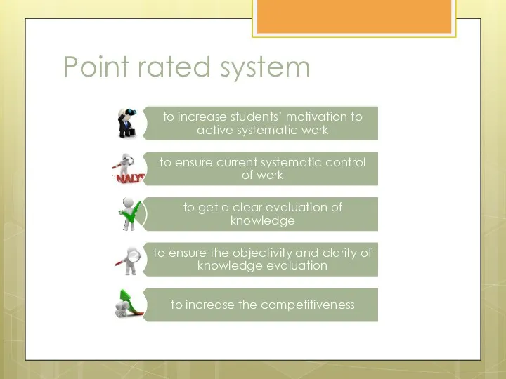 Point rated system