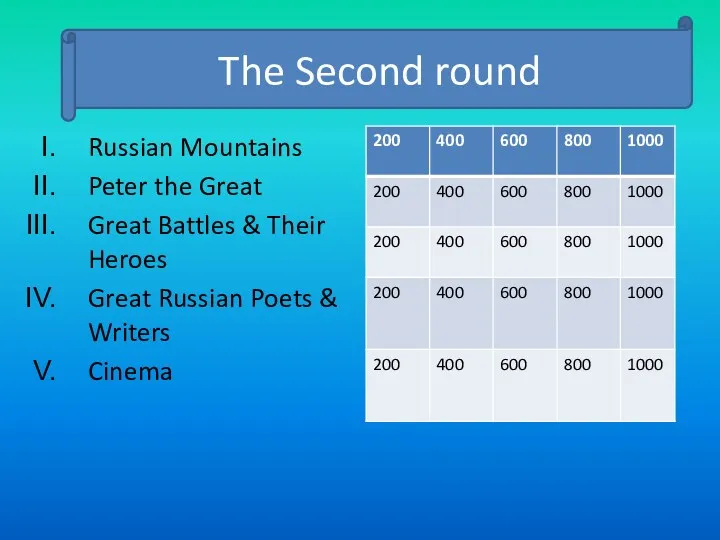 Russian Mountains Peter the Great Great Battles & Their Heroes