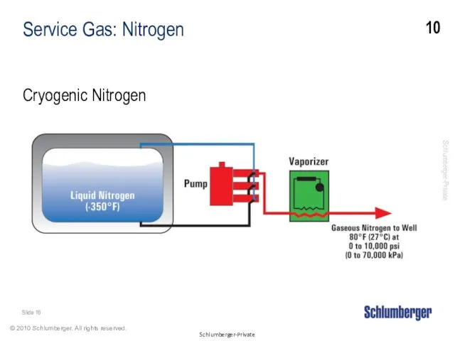Service Gas: Nitrogen Cryogenic Nitrogen 10 Slide