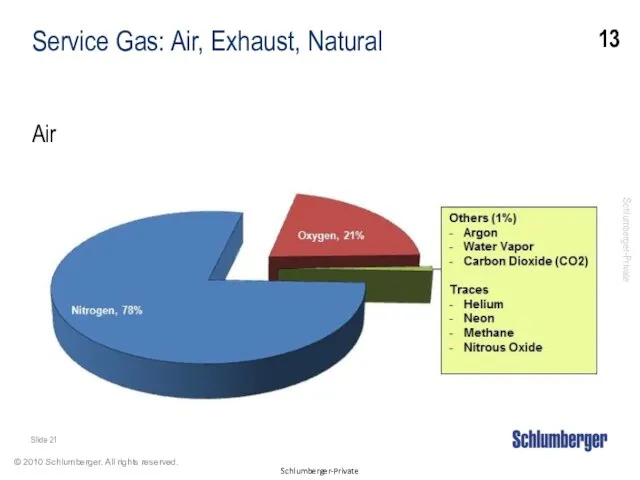 Service Gas: Air, Exhaust, Natural Air 13 Slide