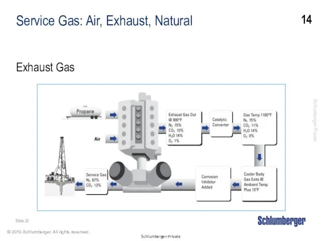 Service Gas: Air, Exhaust, Natural Exhaust Gas 14 Slide