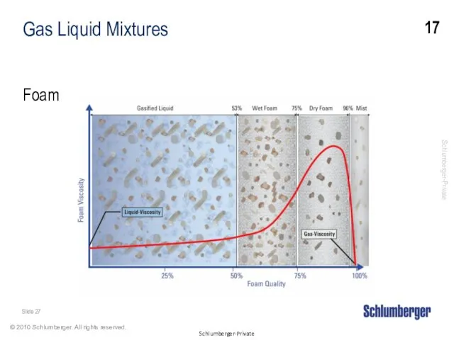 Gas Liquid Mixtures Foam 17 Slide