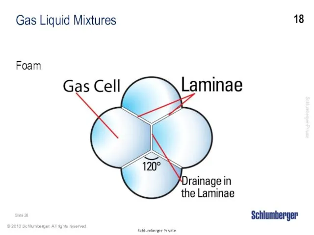 Gas Liquid Mixtures Foam 18 Slide