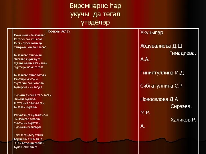 Биремнәрне һәр укучы да төгәл үтәделәр