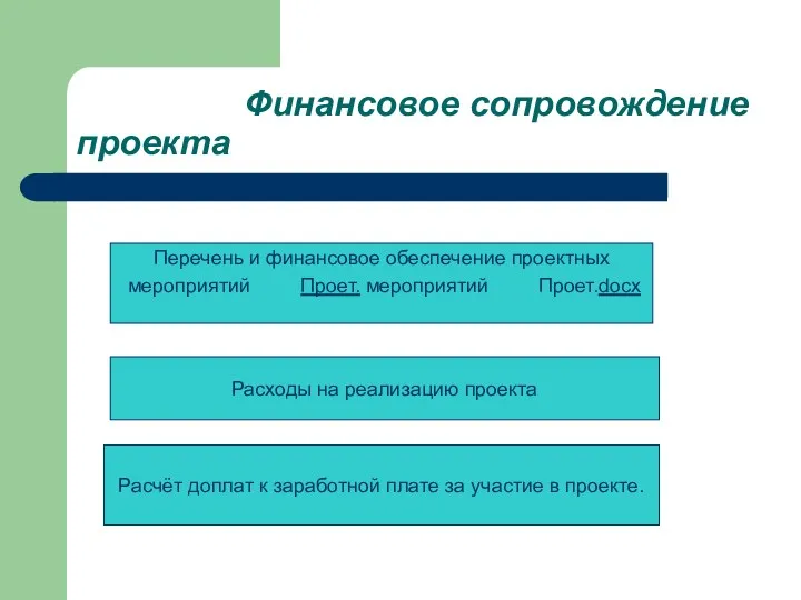 Финансовое сопровождение проекта Расчёт доплат к заработной плате за участие