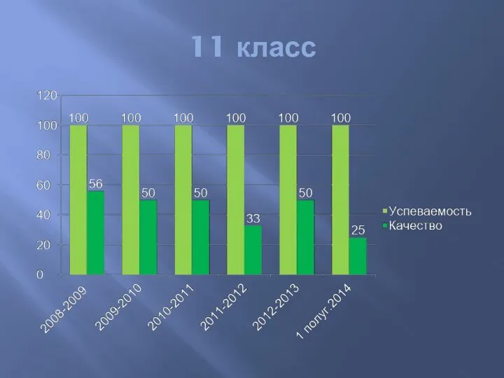 11 класс