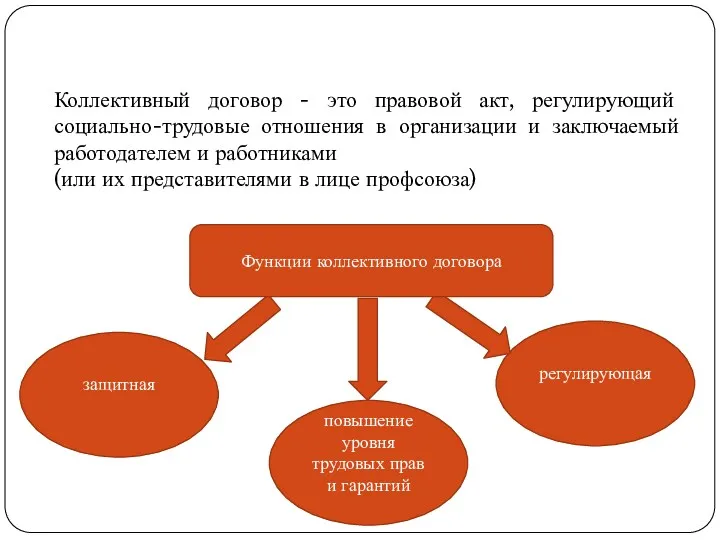 Коллективный договор - это правовой акт, регулирующий социально-трудовые отношения в