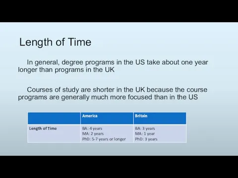 Length of Time In general, degree programs in the US take about one