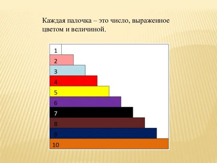 Каждая палочка – это число, выраженное цветом и величиной.