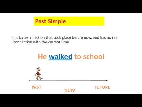 Past Simple Indicates an action that took place before now,