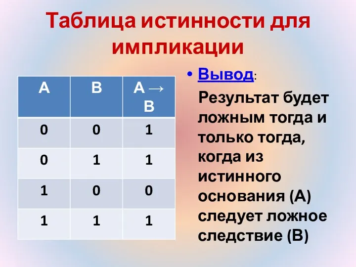 Таблица истинности для импликации Вывод: Результат будет ложным тогда и