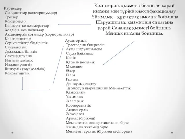 Кәсіпкерлік қызметті белгісіне қарай нысаны мен түріне классифакациялау Ұйымдық –