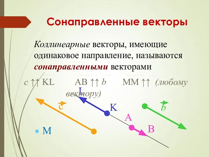 Сонаправленные векторы Коллинеарные векторы, имеющие одинаковое направление, называются сонаправленными векторами