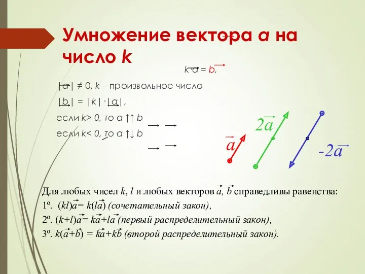 Умножение вектора a на число k k·a = b, |a|