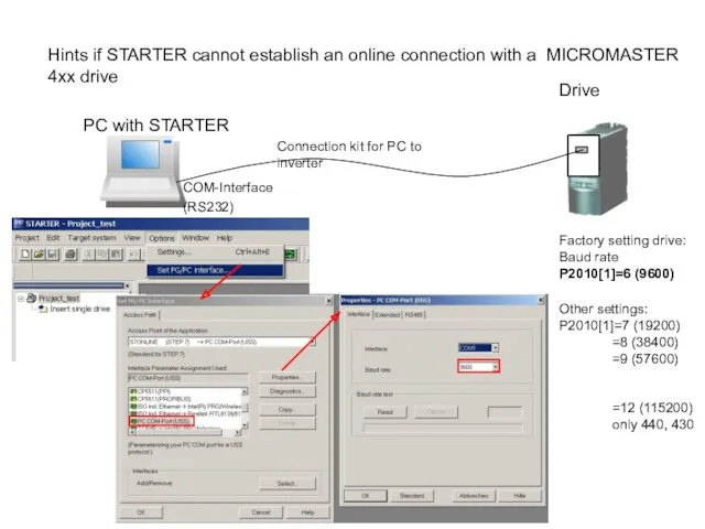 Hints if STARTER cannot establish an online connection with a