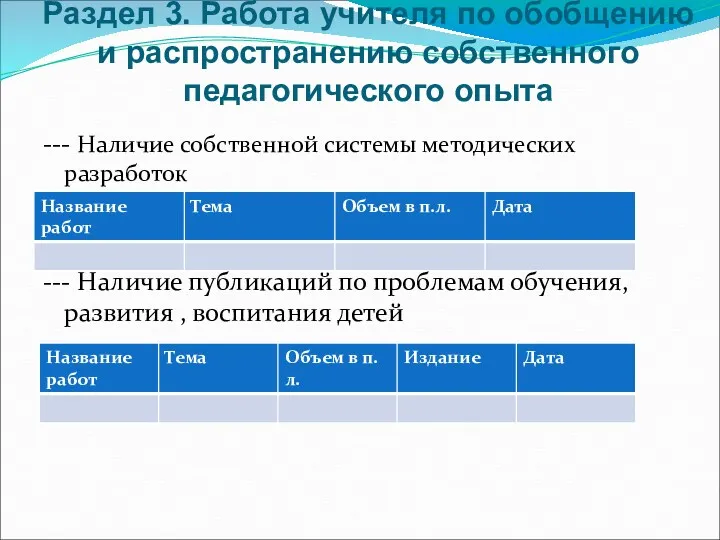 Раздел 3. Работа учителя по обобщению и распространению собственного педагогического опыта --- Наличие