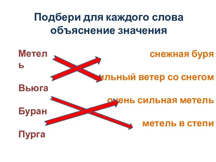 Подбери для каждого слова объяснение значения Метель Вьюга Буран Пурга