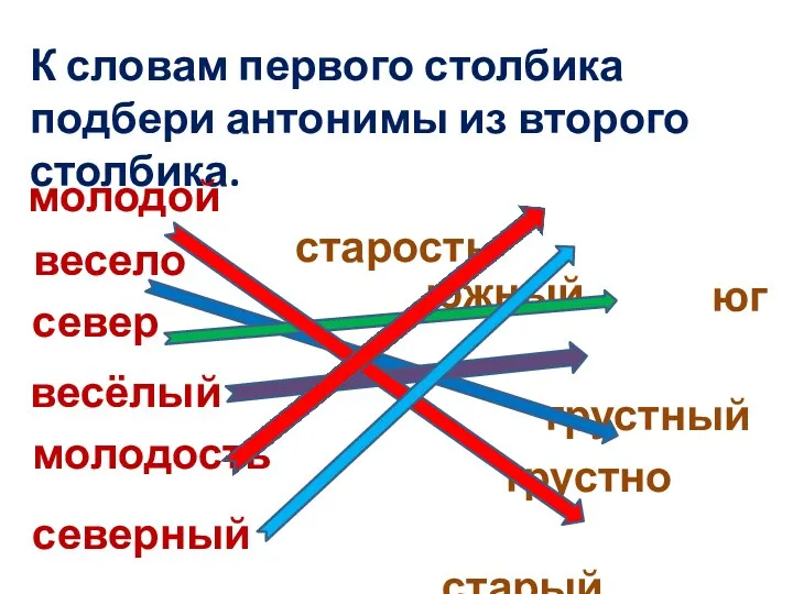 К словам первого столбика подбери антонимы из второго столбика. молодой