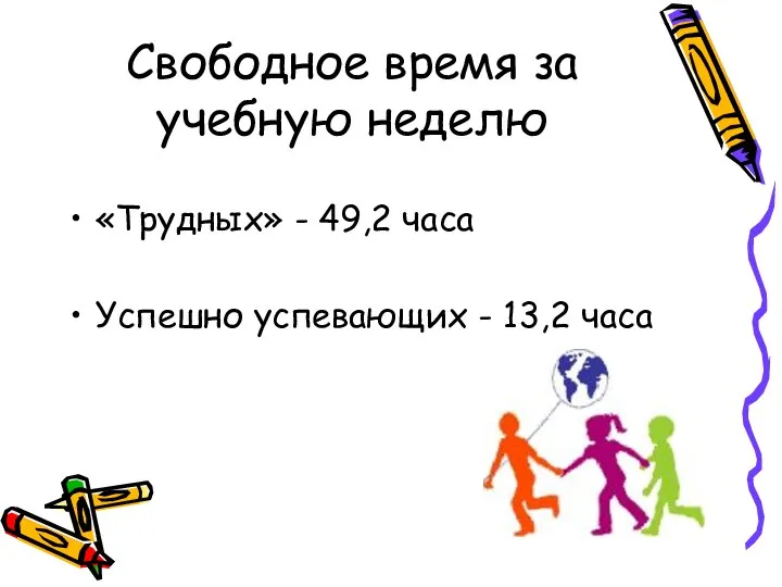 Свободное время за учебную неделю «Трудных» - 49,2 часа Успешно успевающих - 13,2 часа