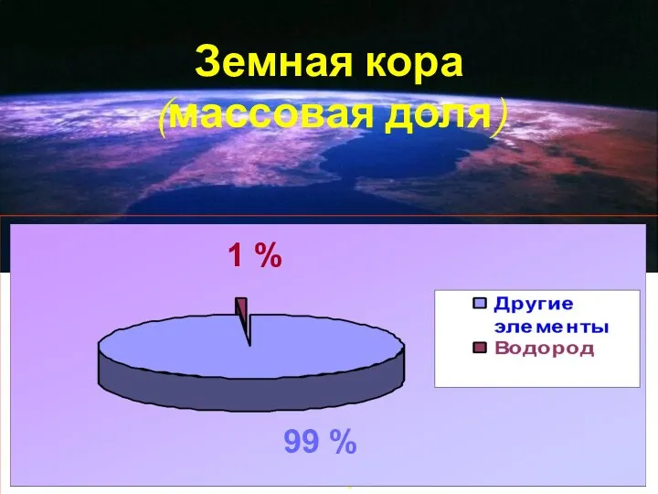 Земная кора (массовая доля) 1 % 99 %
