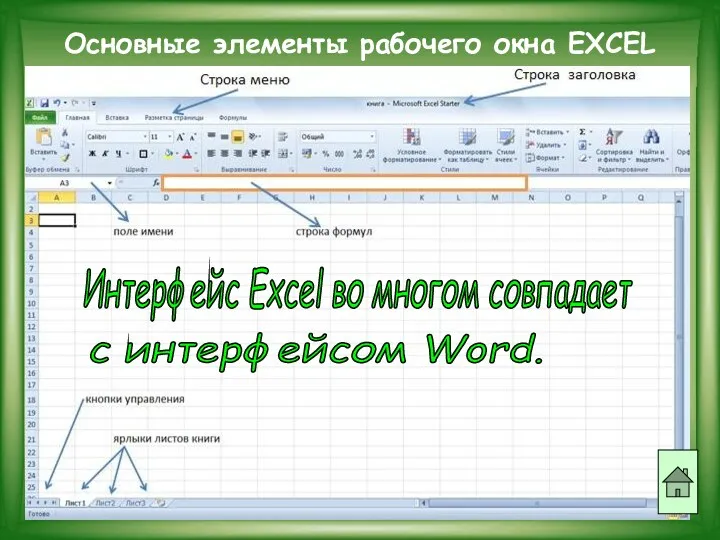 Основные элементы рабочего окна EXCEL Интерфейс Excel во многом совпадает с интерфейсом Word.