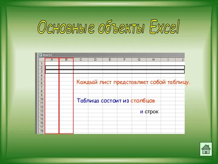 Каждый лист представляет собой таблицу. Таблица состоит из столбцов и строк Основные объекты Excel