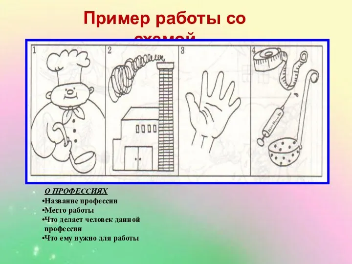 Пример работы со схемой О ПРОФЕССИЯХ Название профессии Место работы