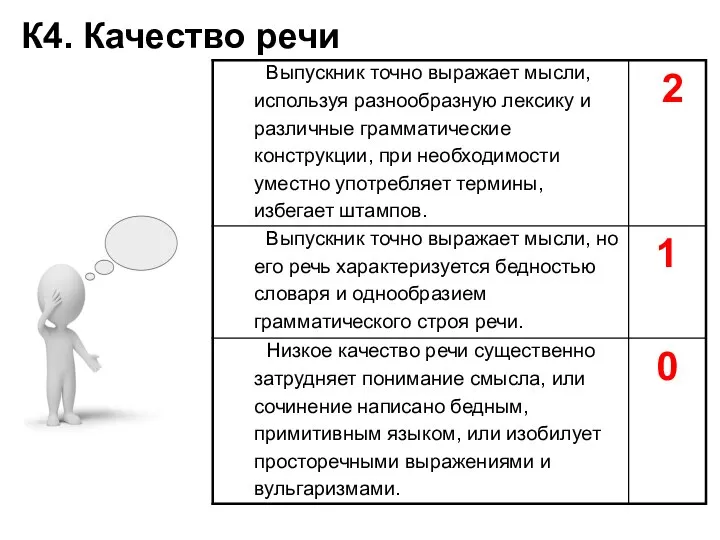 К4. Качество речи